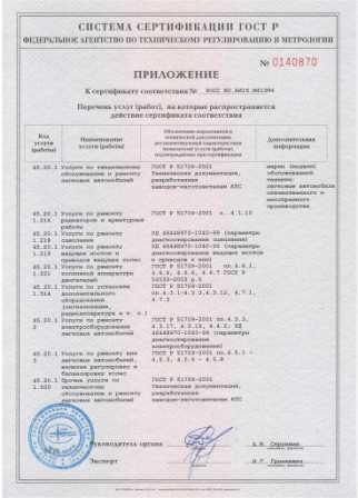 Заправка кондиционера автомобиля Hyundai Elantra в ЕКБ